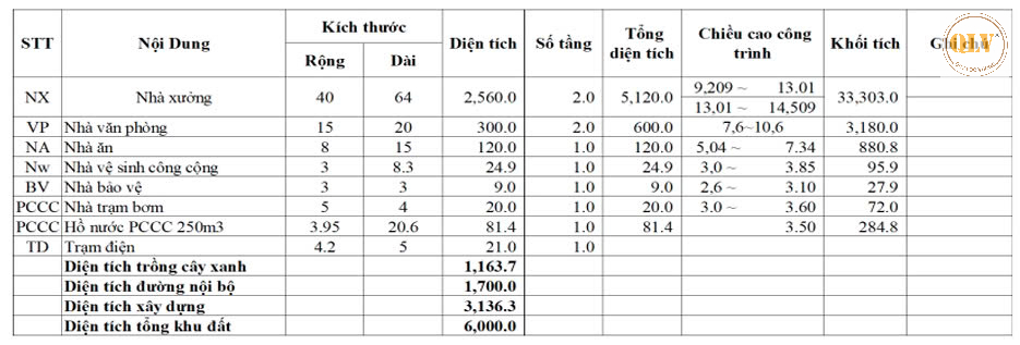Cho thuê nhà xưởng KCN Bàu Bàng, Lai Uyên, Bình Dương 2.980m2
