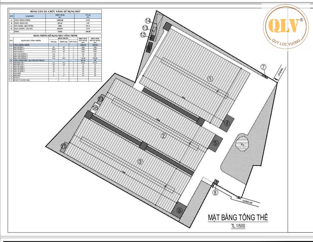 CHO THUÊ NHÀ XƯỞNG TÂN HIỆP, BÌNH DƯƠNG 12.280m2