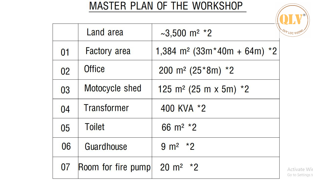 CHO THUÊ DỰ ÁN NHÀ XƯỞNG  KCN LONG ĐỨC, LONG THÀNH, ĐN  16.666 m2