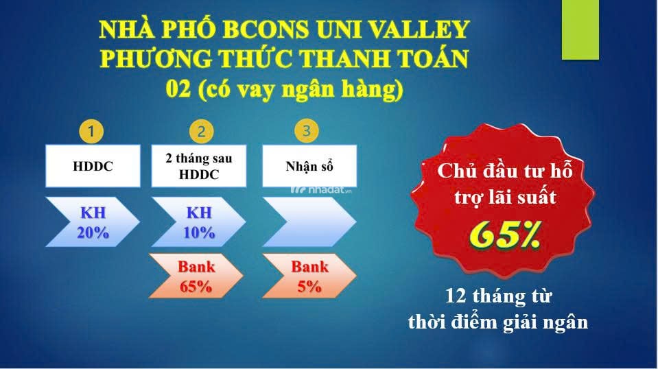 Nhà Phố Bcons UNI VALLEY chỉ từ 7 tỷ/căn cao 4 tầng tại đường Thống Nhất Khu đô thị Bcons City