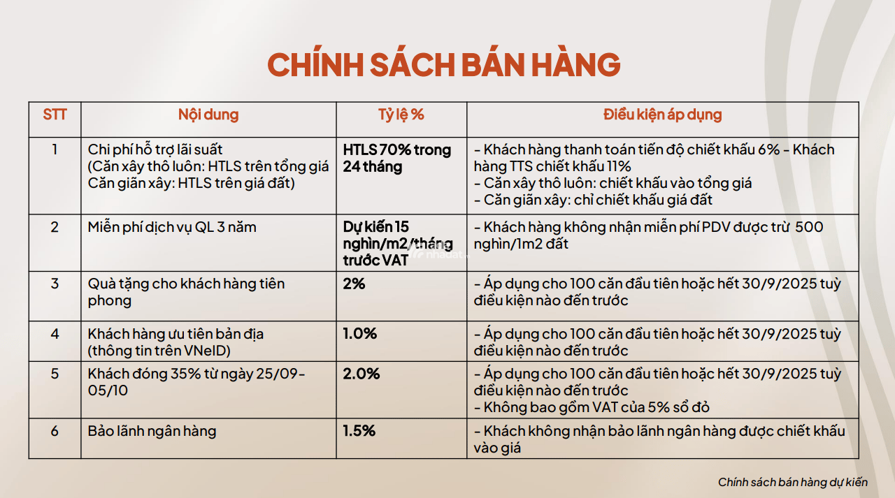Ramond Urbaniz - Cơ hội cho các nhà đầu tư tại cực nam Hải Phòng