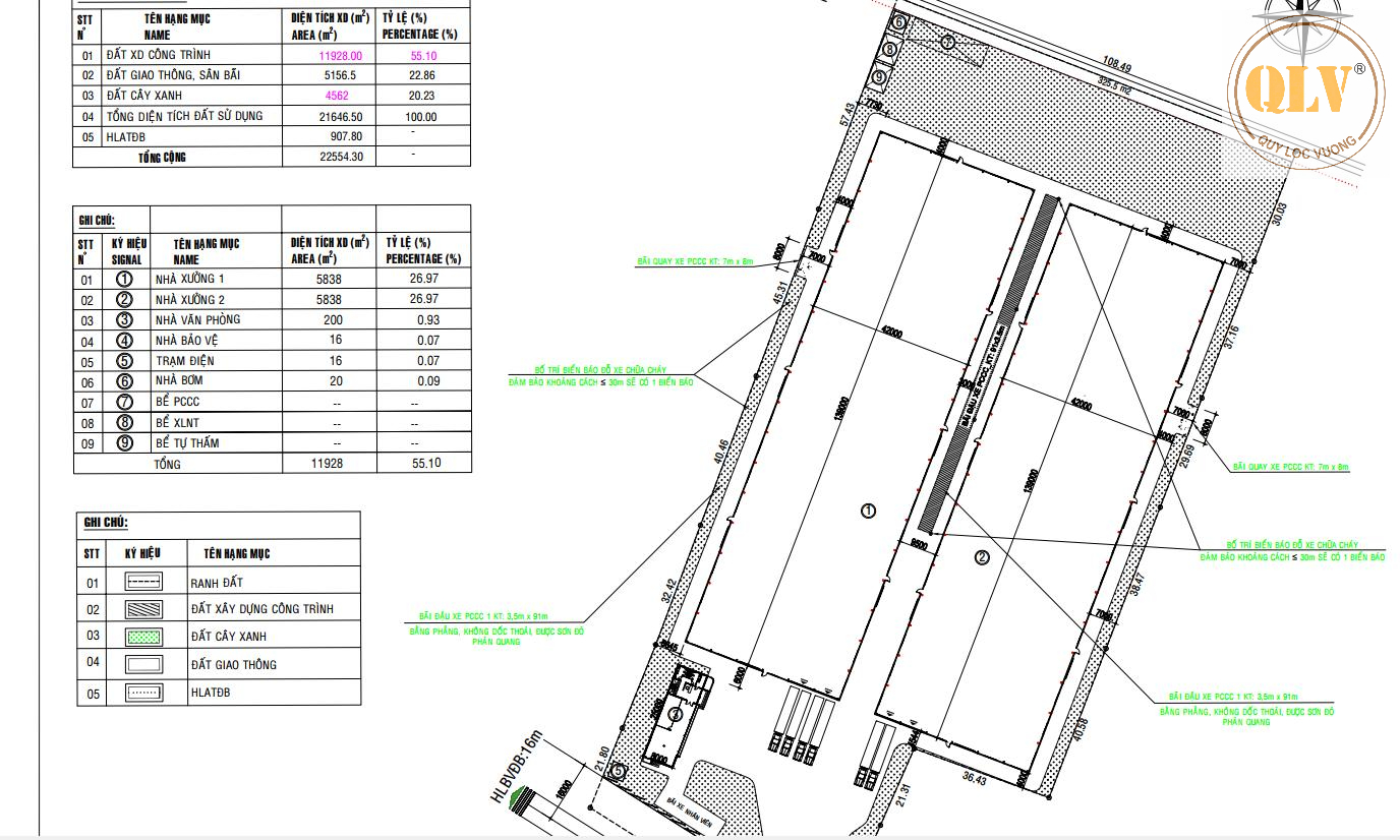 CHO THUÊ NHÀ XƯỞNG KCN MỸ PHƯỚC 11.928m2