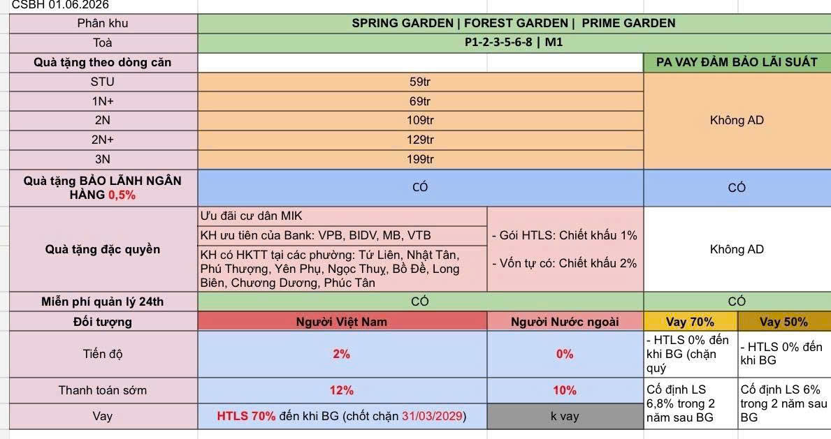 Bán căn hộ cao cấp từ chủ đầu tư MIK với mức giá cực mềm!!!