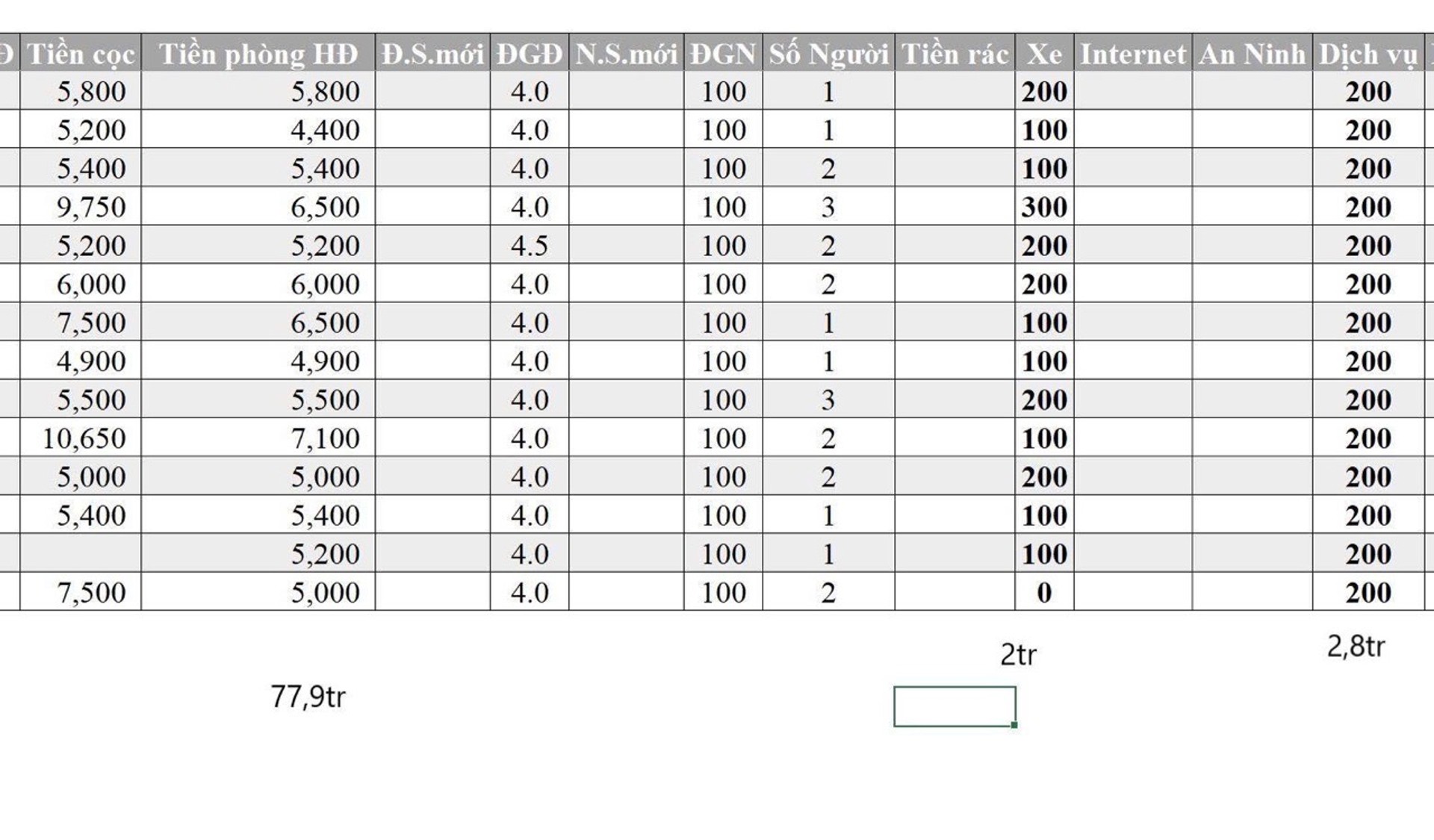 HXH SÁT NHÀ, CHDV PHAN ĐĂNG LƯU, BÌNH THẠNH, 70M2 DÒNG TIỀN 80TR. GIẢM 550TR CHỈ 18.6T