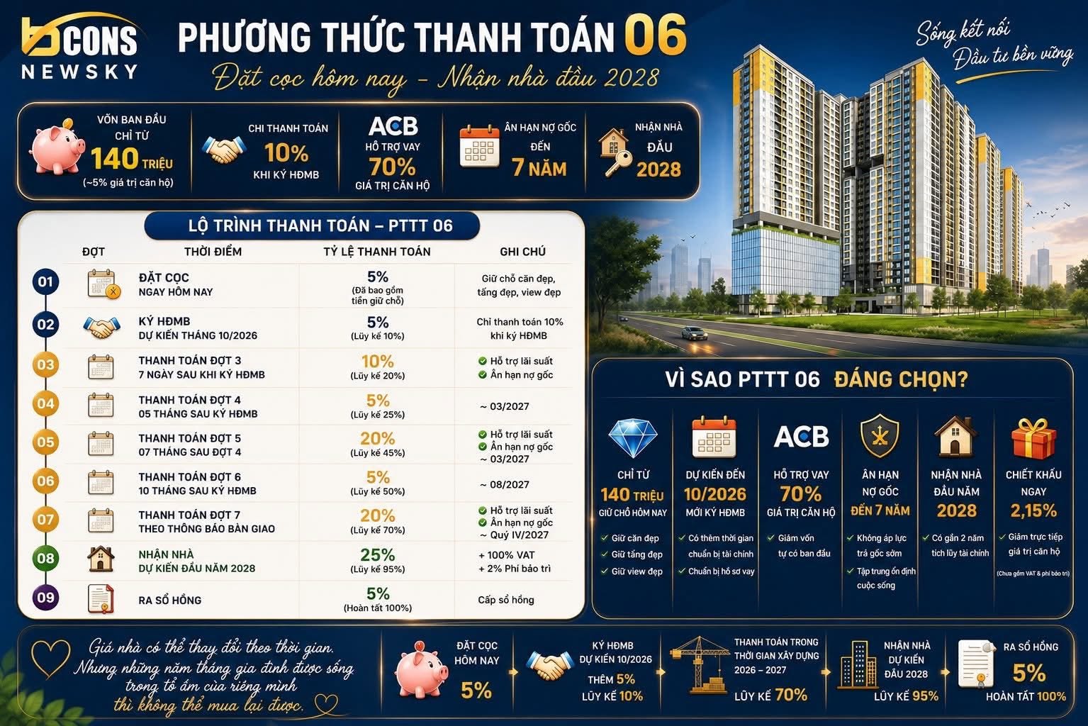 Căn Bcons Newsky 99m2-3PN3WC, view Landmark 81, Cam kết thuê 15 TR/Tháng, ân hạn tới khi nhận nhà