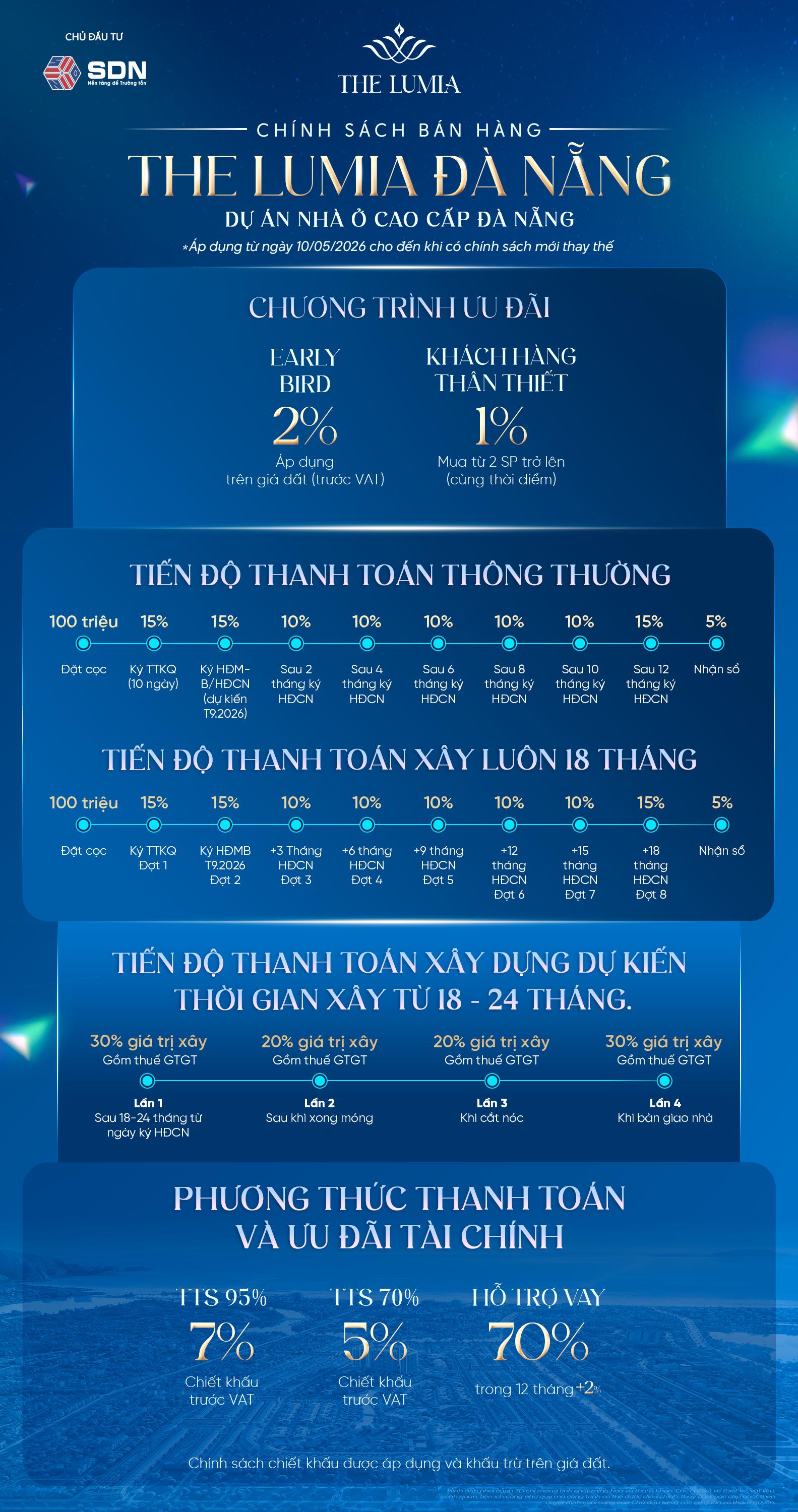 The Lumia Danang - mua giai đoạn đầu - chính sách thanh toán giãn xây với giá đất chỉ 43 triệu/m2