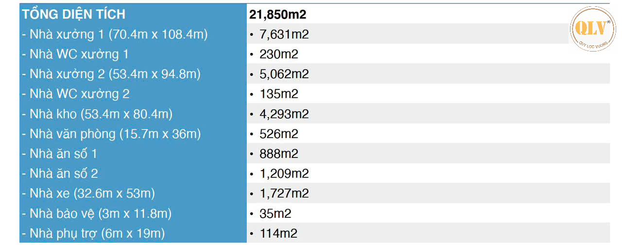 CHO THUÊ NHÀ XƯỞNG  KCN DẦU GIÂY, ĐN  21.850m