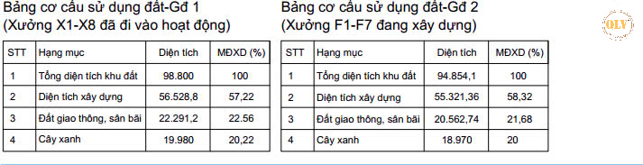 CHO THUÊ NHÀ XƯỞNG  KCN LỘC AN,  ĐN  56.000m2