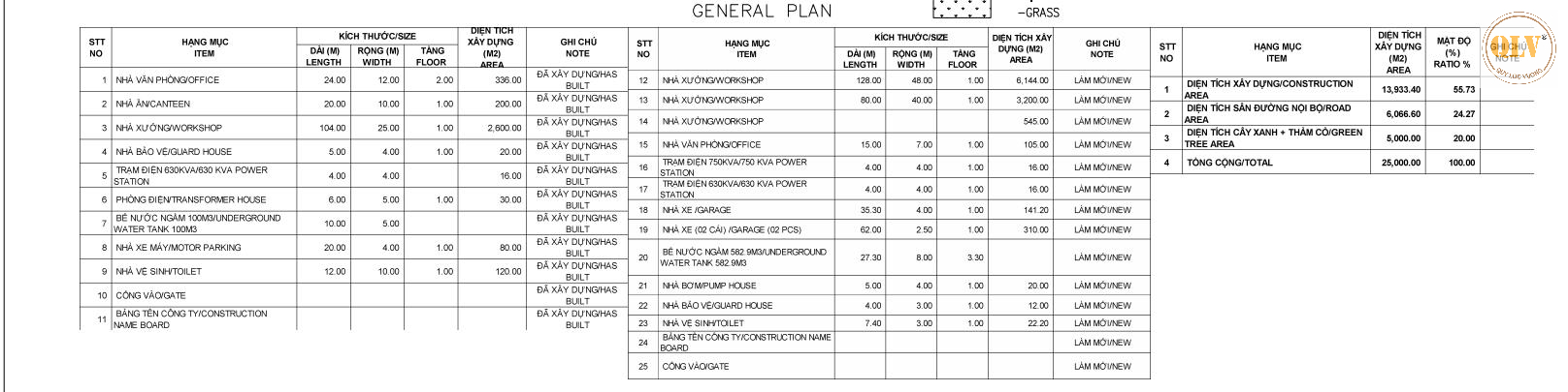 CHO THUÊ NHÀ XƯỞNG  KCN SÔNG MÂY, ĐN  9.344m2