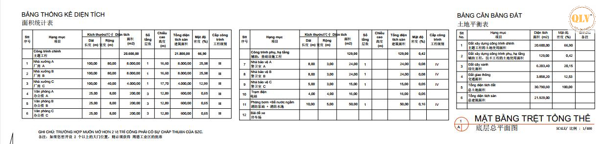 BÁN 3 LÔ ĐẤT LIỀN KỀ  KCN ĐẤT ĐỎ 1, BRVT
