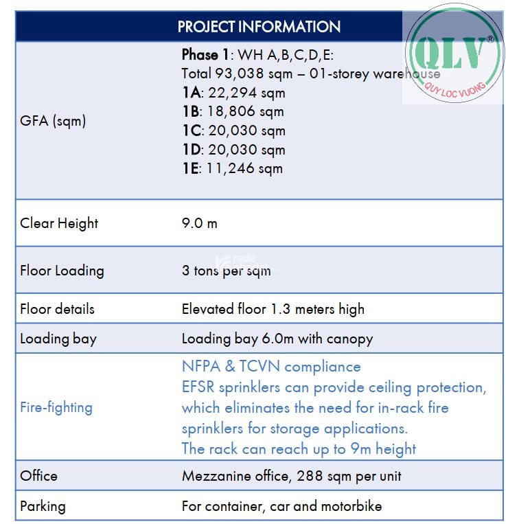 CHO THUÊ DỰ ÁN KHO  LONG THÀNH, ĐỒNG NAI 93.038m2