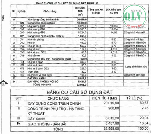 CHO THUÊ NHÀ XƯỞNG KCN MỸ PHƯỚC, BẾN CÁT, BD  20.019m2
