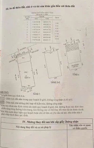 24/7: HOT BÁN NHÀ HXH YÊN THẾ - KHU SÂN BAY, PHƯỜNG 2, TB, 7X18 , GIÁ 28T TL