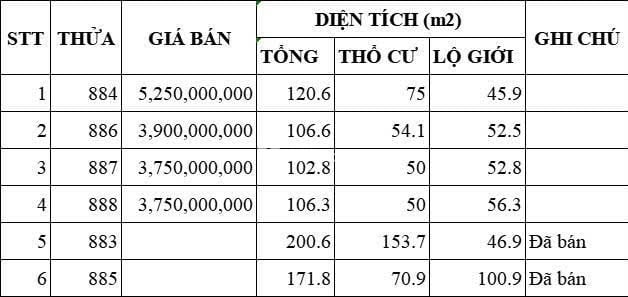 ĐẤT THỔ CƯ 106-120M2 - MẶT TIỀN SÔNG ÔNG ĐỤNG, THẠNH LỘC, QUẬN 12