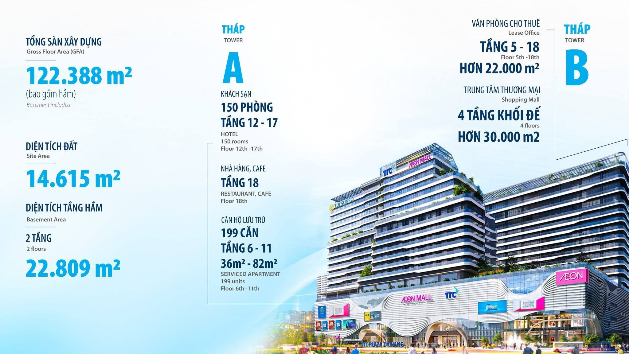 Căn hộ tại AEON Mall Đà Nẵng: Chỉ cần 600 triệu (20%) nhận nhà ngay