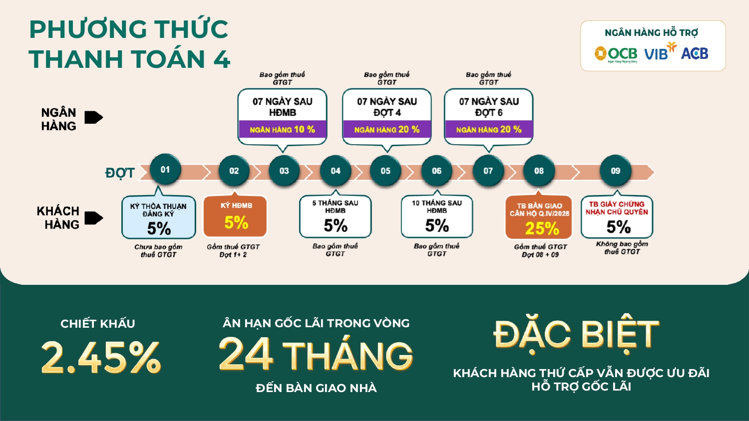 Căn Hộ Bcons Aria Ngay Làng Đại Học Quốc Gia. DT: 53m2 (Trả trước: 125 triệu)