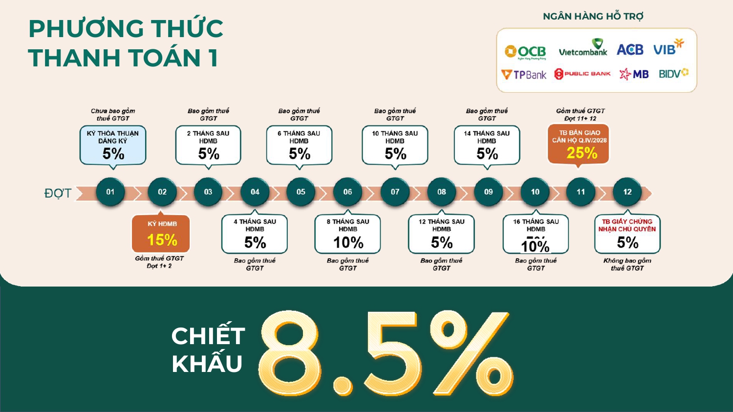 Căn Hộ Bcons Aria Ngay Làng Đại Học Quốc Gia. DT: 53m2 (Trả trước: 125 triệu)