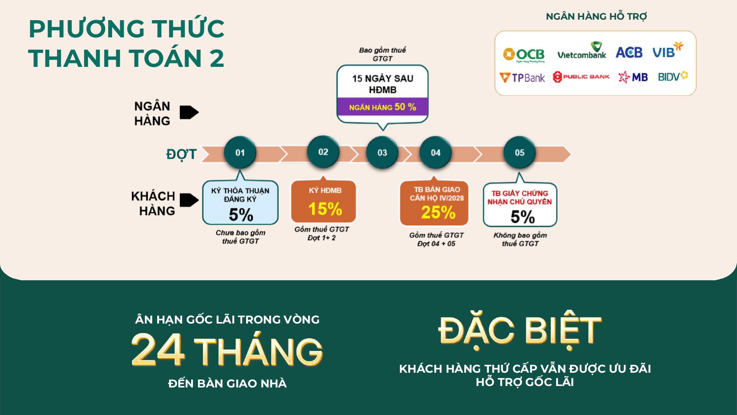 Căn Hộ Bcons Aria Ngay Làng Đại Học Quốc Gia. DT: 53m2 (Trả trước: 125 triệu)