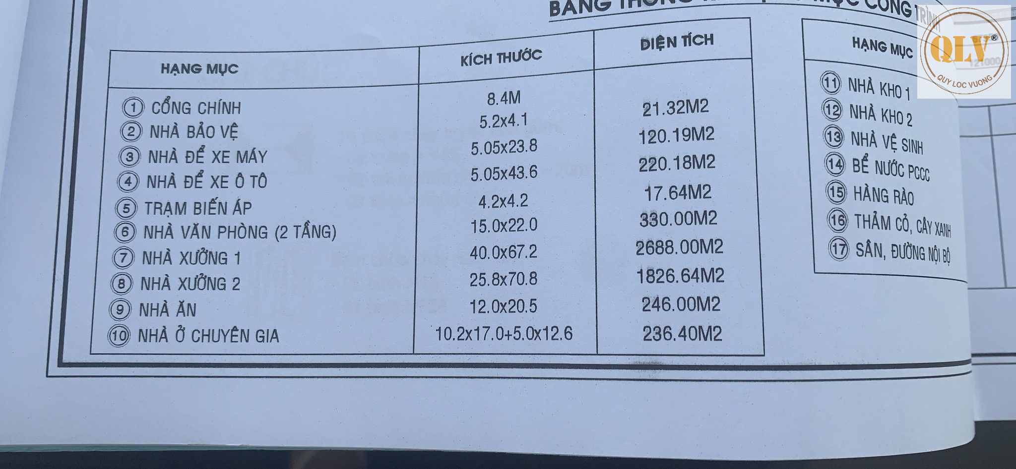 CHO THUÊ NHÀ XƯỞNG KCN ĐÔNG XUYÊN, BRVT 5.000 m2