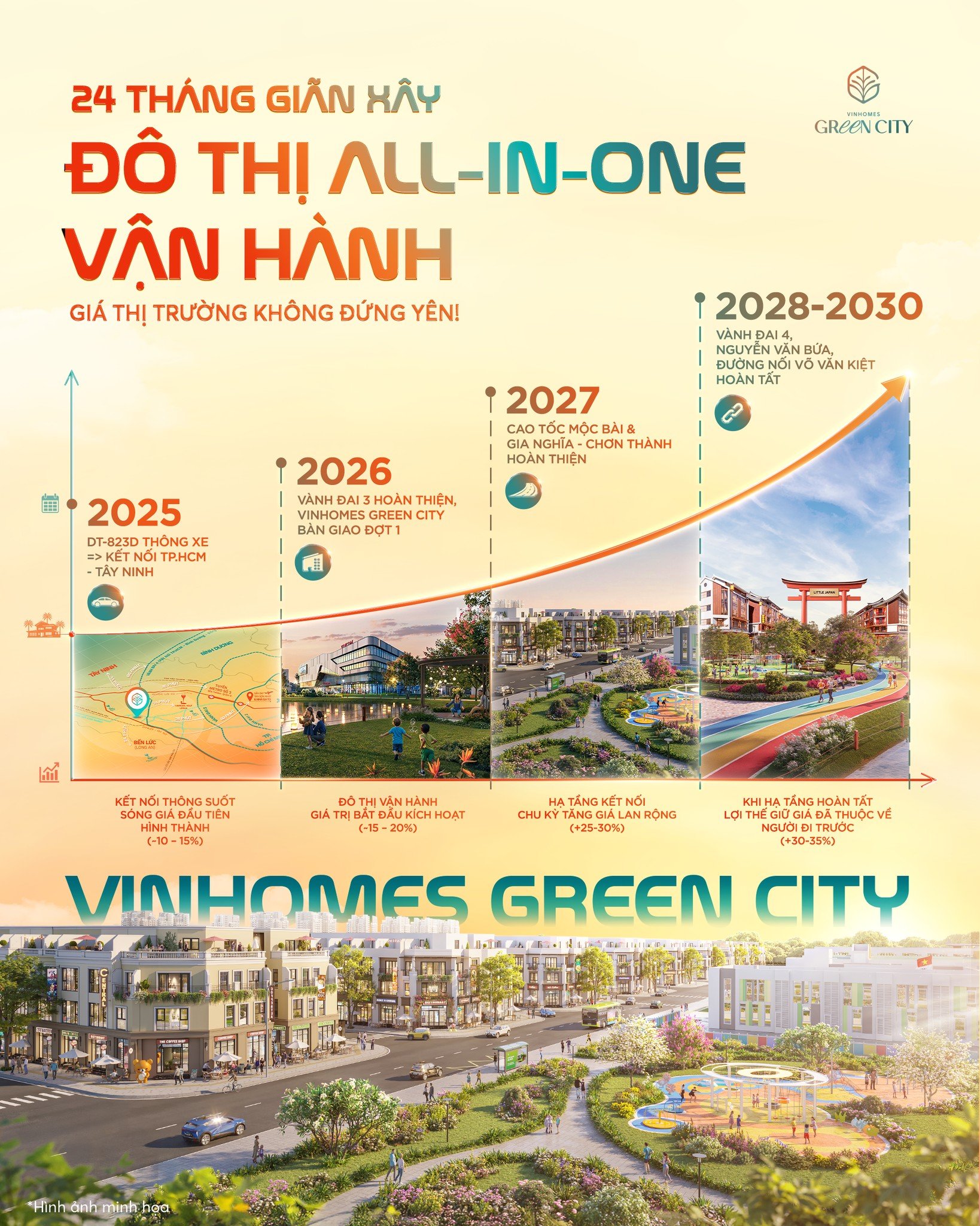 Căn Góc The Forest, Cơ Hội Duy Nhất Giao Dịch Trực Tiếp, View Đẹp, Tầng Đẹp