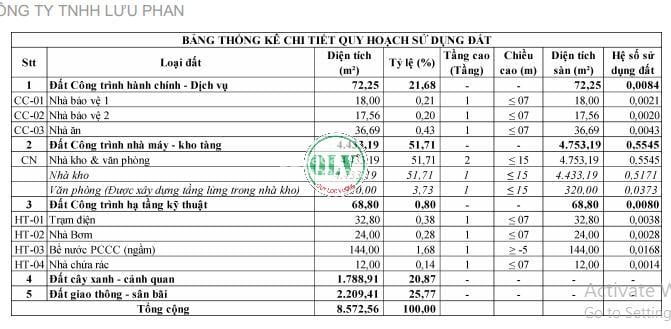 Bán đất xây dựng nhà xưởng 8.572 m2 tại Trảng Bom, Đồng Nai