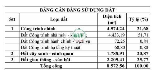 Bán đất xây dựng nhà xưởng 8.572 m2 tại Trảng Bom, Đồng Nai