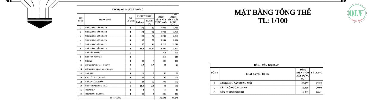 CHO THUÊ NHÀ XƯỞNG KCN MINH HƯNG SIKIKO, HỚN QUẢN, BÌNH PHƯỚC 81.500m2