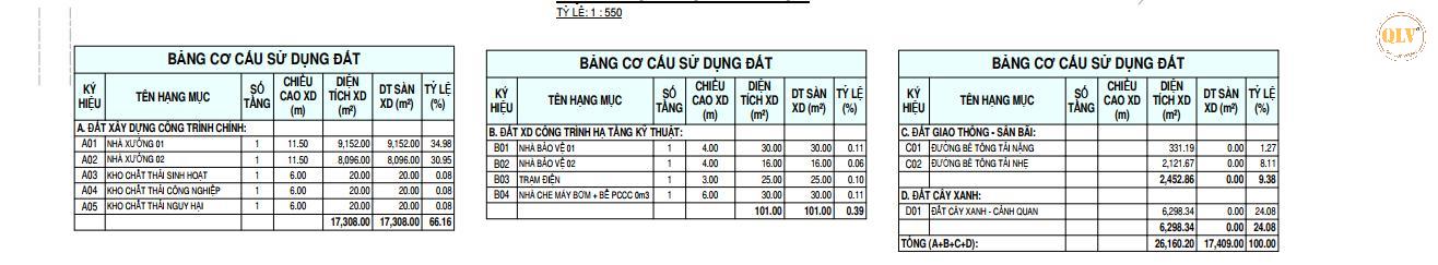 CHO THUÊ NHÀ XƯỞNG KCN BẮC ĐỒNG PHÚ, BÌNH PHƯỚC 17.409m2