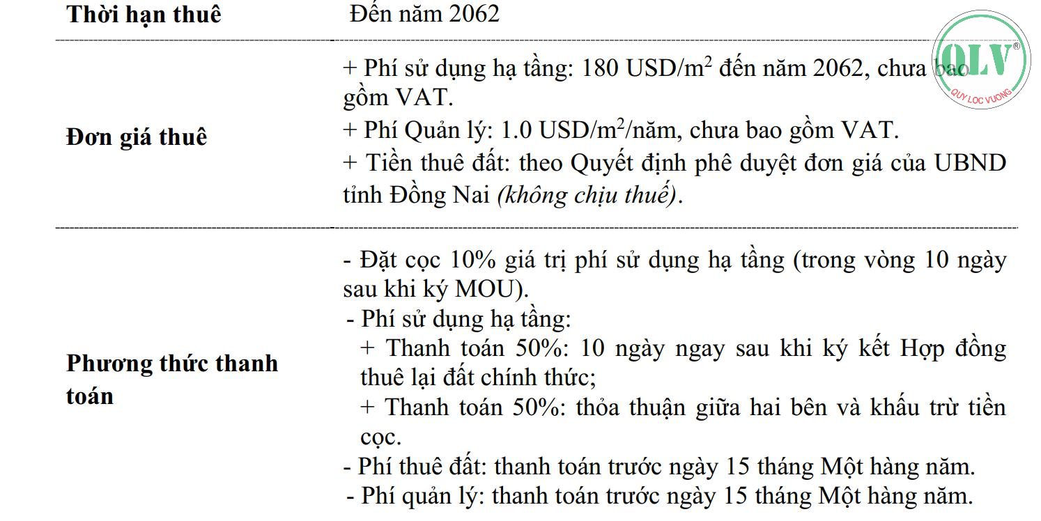 BÁN ĐẤT KCN KCN AN PHƯỚC, LONG THÀNH, ĐN 15.000m2