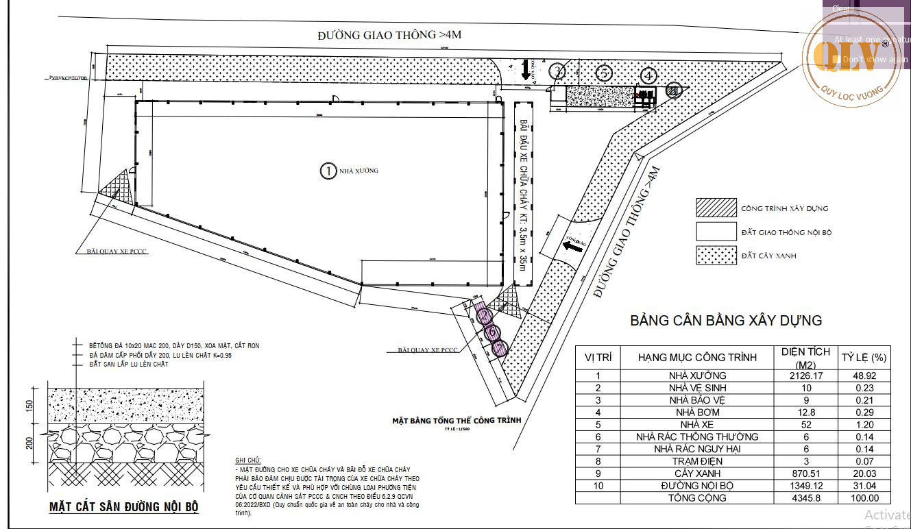 CHO THUÊ NHÀ XƯỞNG HỘI NGHĨA, TÂN UYÊN, BD 2.126m2