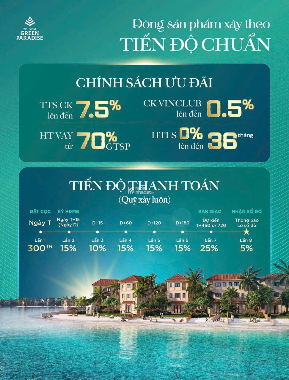 Vinhomes green Paradise Cần Giờ