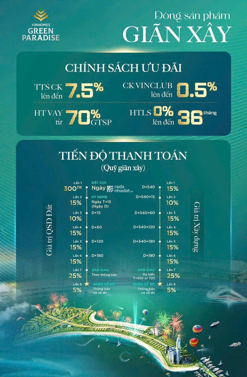 Vinhomes green Paradise Cần Giờ