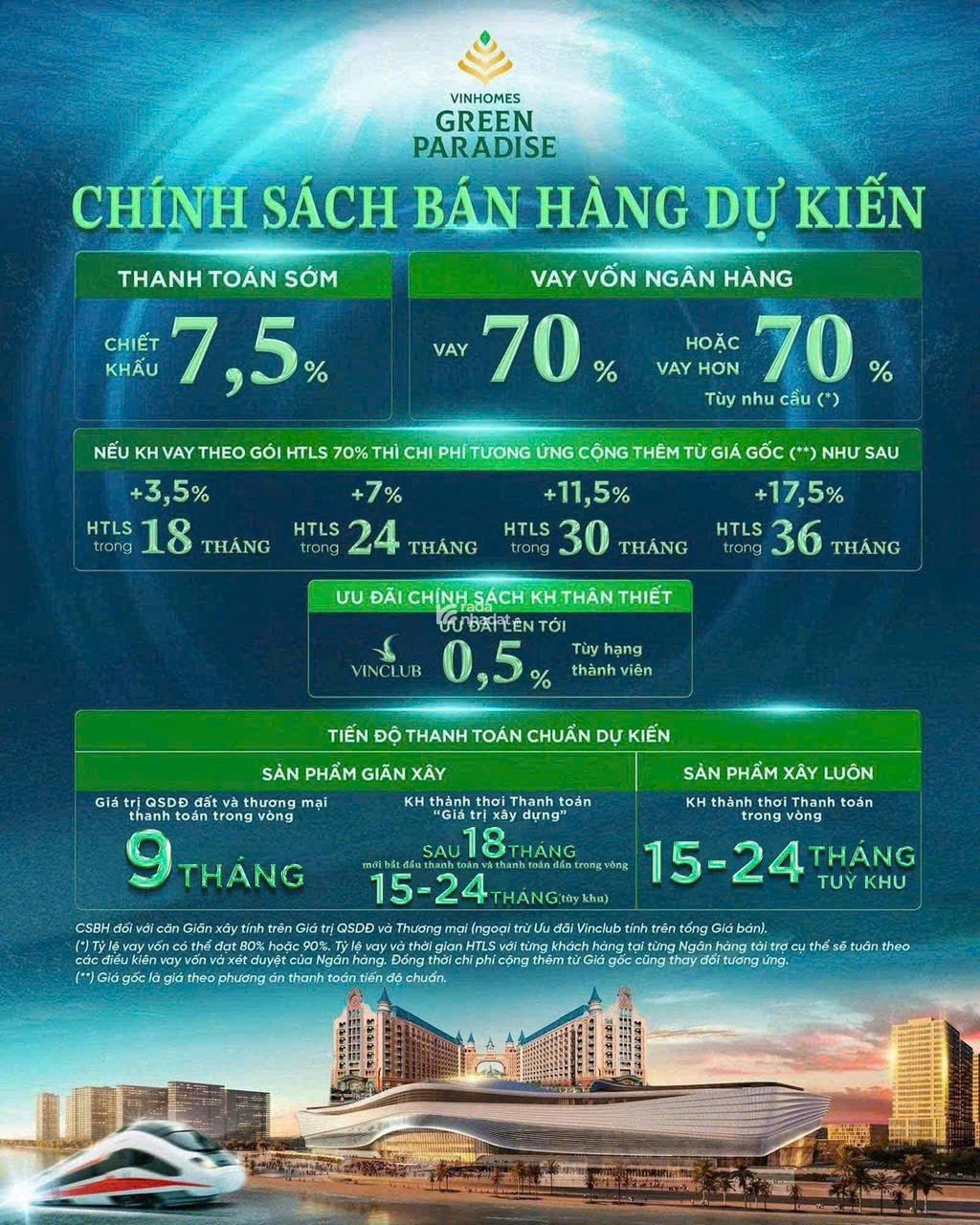 Vinhomes green Paradise Cần Giờ