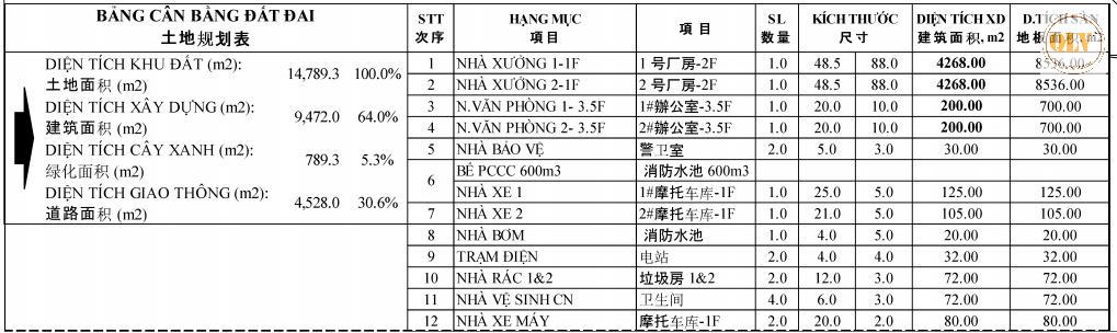 Cho thuê nhà xưởng CCN Tiến Hưng, Đồng Xoài, Bình Phước 18.936m2