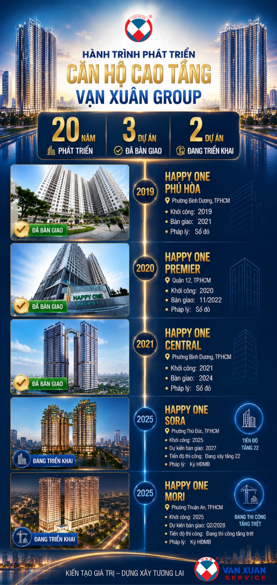 [Giá gốc từ CĐT] Bán shophouse 6 tỷ: nhận ngay 150tr ck 4% - chỉ 29 căn cho 1440 căn hộ 