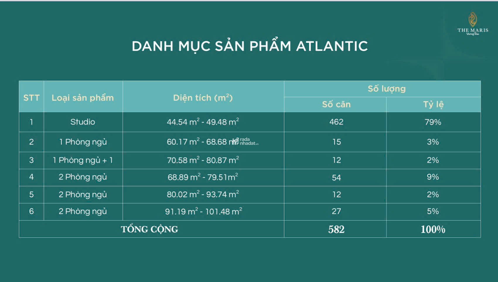 ĐỘT PHÁ SỞ HỮU "SECOND HOME" ĐẲNG CẤP TẠI THE MARIS VŨNG TÀU VỚI CHÍNH SÁCH "NHẸ GÁNH TÀI CHÍNH"