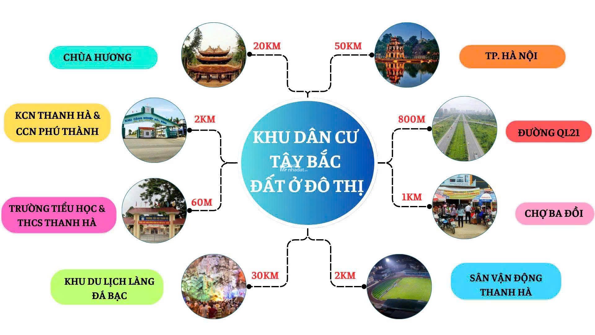 Đầu Tư Sinh Lời Cao - Đất Tại Thị Trấn Ba Hàng Đồi - Lạc Thủy - Hòa Bình