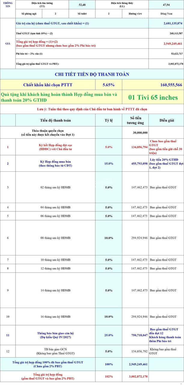 Bán nhanh căn 2PN suất nội bộ view Đông Nam. Chiết khấu 160tr, giá HĐ chỉ 2,681tỷ