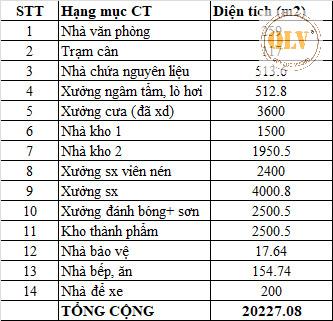 CHO THUÊ NHÀ XƯỞNG XÂY MỚI  ĐỒNG PHÚ, BÌNH PHƯỚC 20.227m2