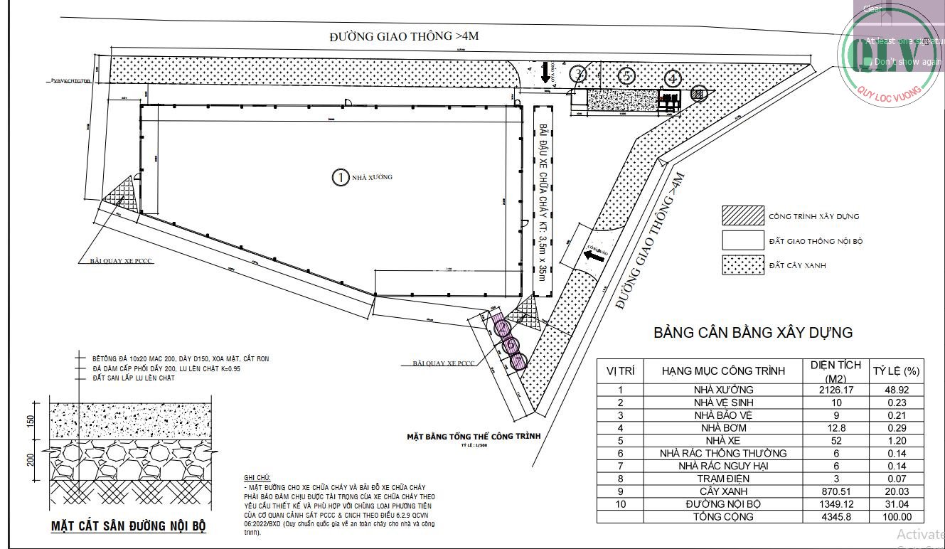 CHO THUÊ NHÀ XƯỞNG HỘI NGHĨA, TÂN UYÊN, BÌNH DƯƠNG 2.126m2