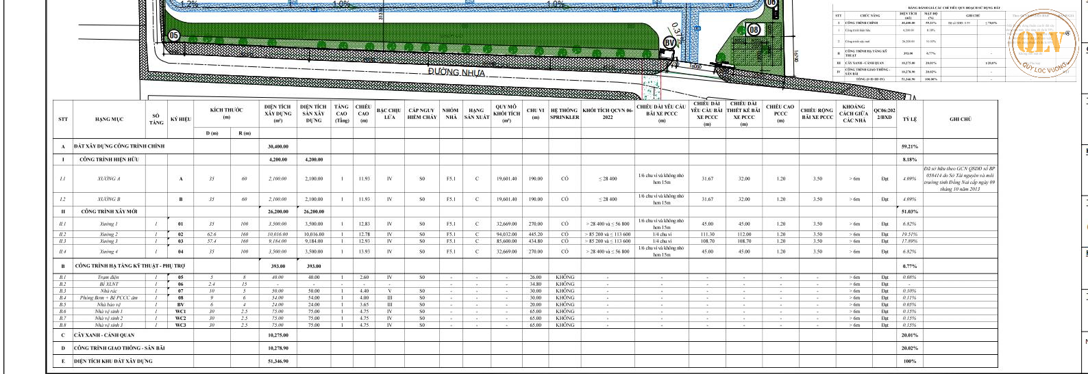 CHO THUÊ NHÀ XƯỞNG KCN LONG THÀNH, ĐỒNG NAI 51.346m2