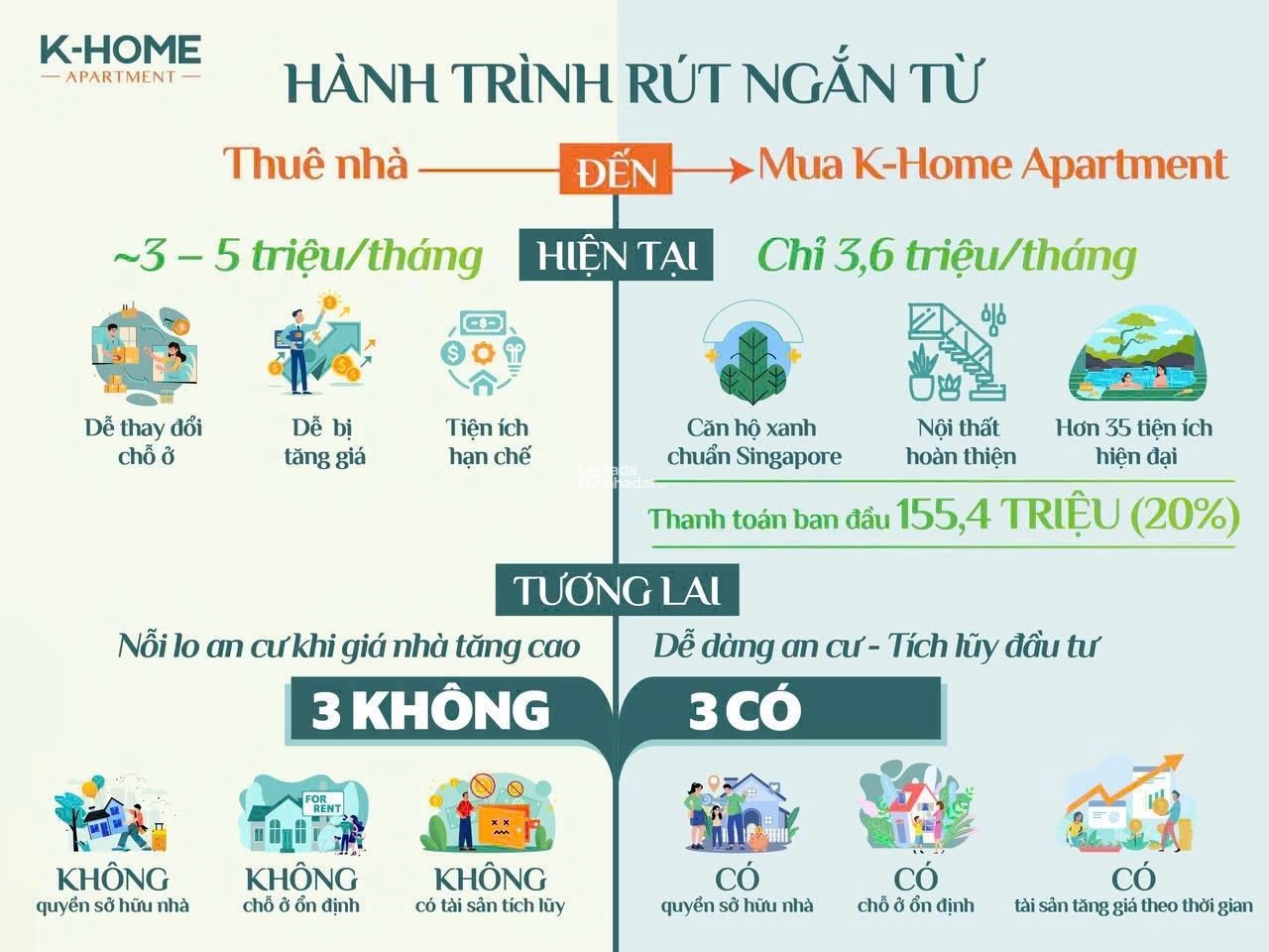 Căn Hộ Xã Hội Cho Những Ngừoi Thu Nhập Trung Bình Và Thấp