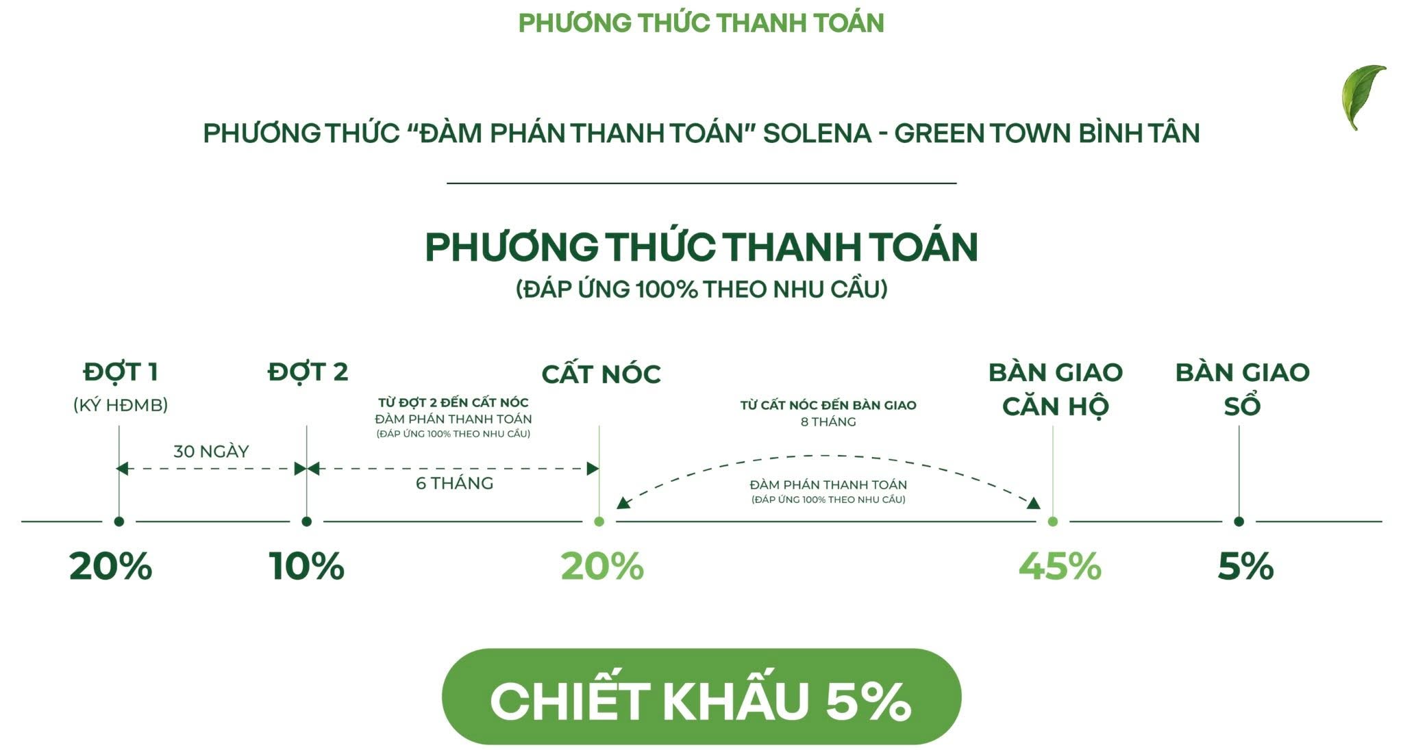 Chỉ từ 800 TRIỆU BAN ĐẦU , Sở hữu căn hộ giữa lòng TP.HCM!