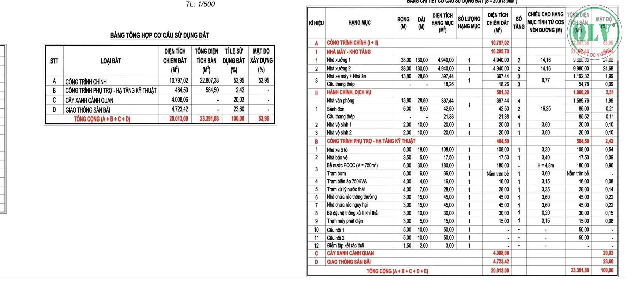 CHO THUÊ NHÀ XƯỞNG KCN BÀU BÀNG, BD 23.391m2