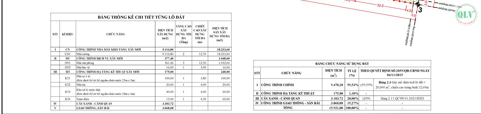 CHO THUÊ NHÀ XƯỞNG  KCN BÀU BÀNG, LAI UYÊN, BD 18.233m2