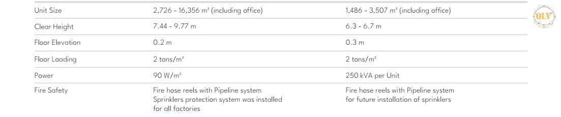 CHO THUÊ NHÀ XƯỞNG  KCN LONG ĐỨC, LONG THÀNH, ĐN 14.836m2