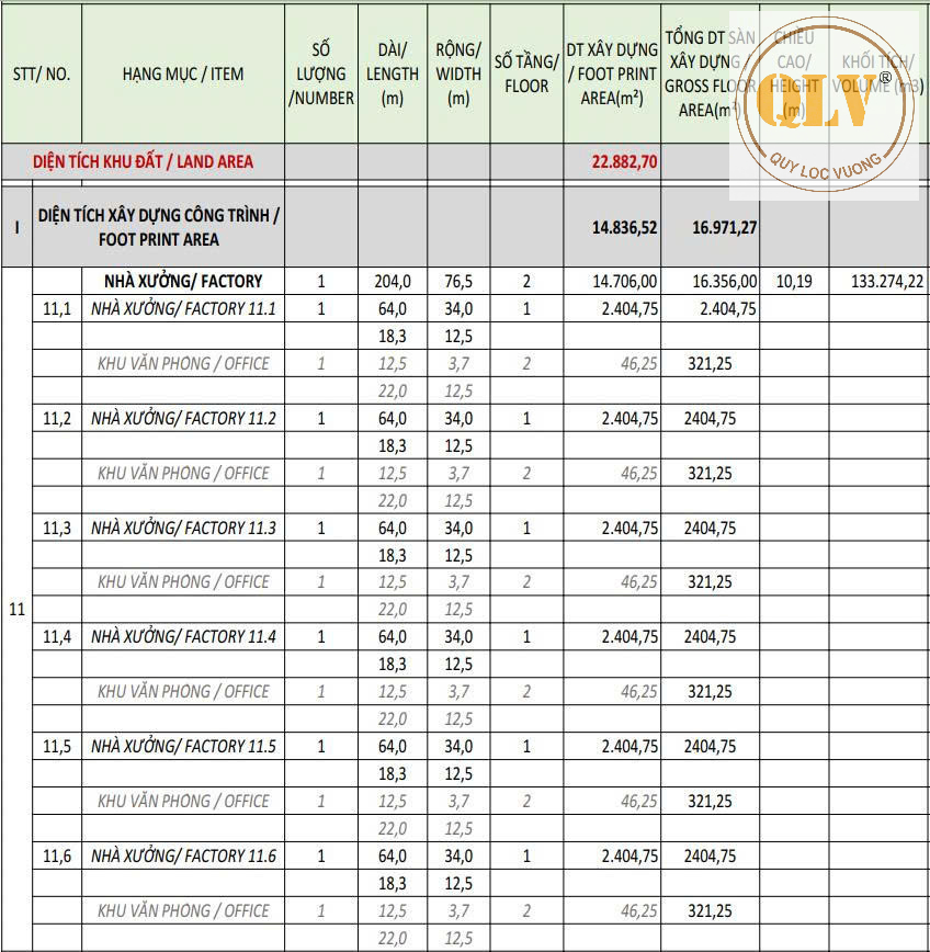 CHO THUÊ NHÀ XƯỞNG  KCN LONG ĐỨC, LONG THÀNH, ĐN 14.836m2