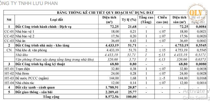 BÁN ĐẤT & NHÀ XƯỞNG TRẢNG BOM, ĐỒNG NAI  4.578m2