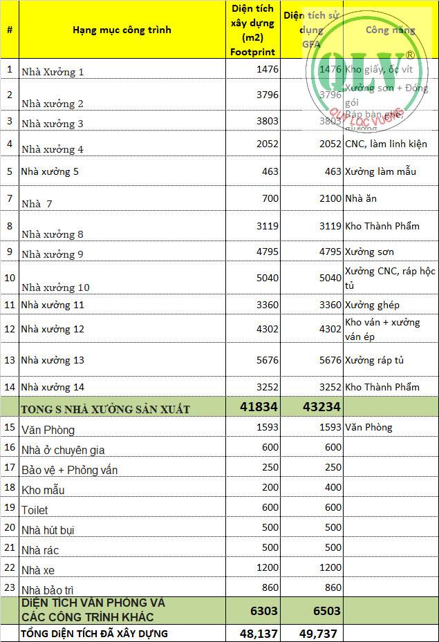 CHO THUÊ ĐẤT & NHÀ XƯỞNG TÂN HIỆP, TÂN UYÊN, BD 11,5ha