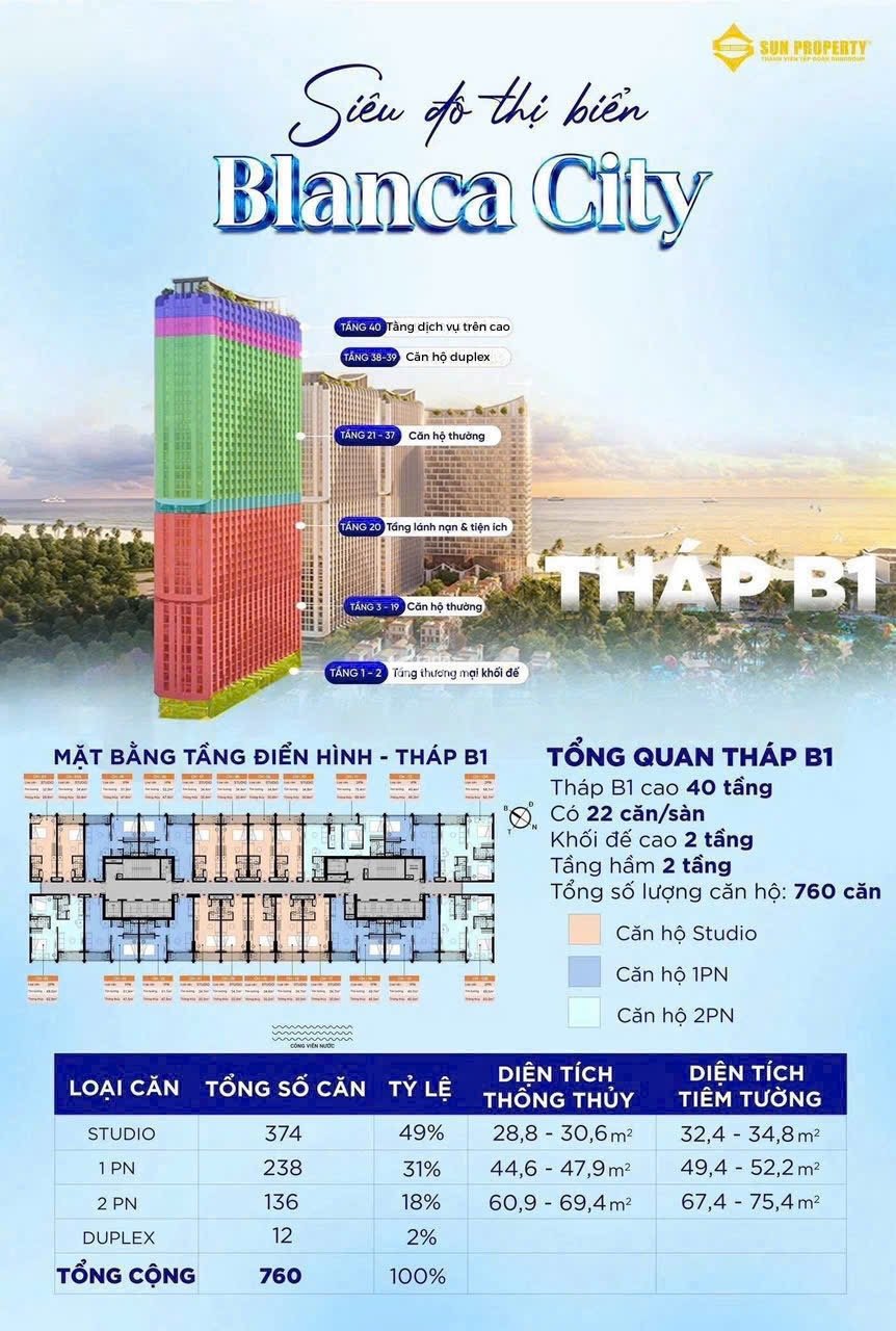 Bán chung cư đẹp xuất sắc tại Blanca City ( Sun Group ) chỉ với 2.5tỷ được CK lên đến 23%